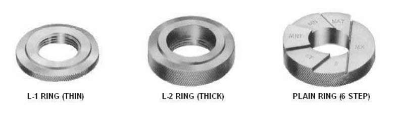 Gaging External Threads