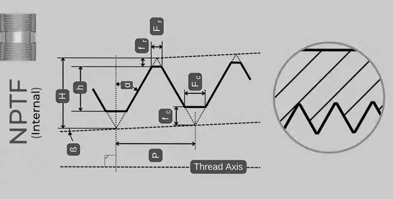 Internal Profile Drawing