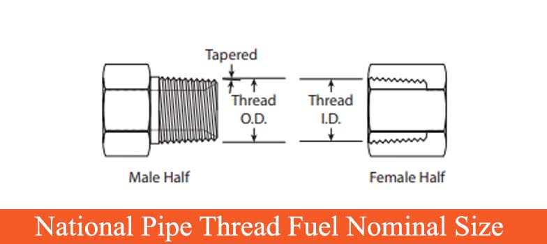National Pipe Thread Fuel Nominal Size