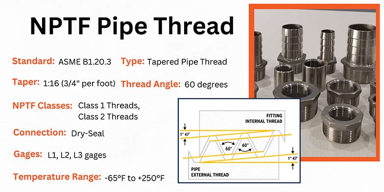 NPTF Pipe Thread