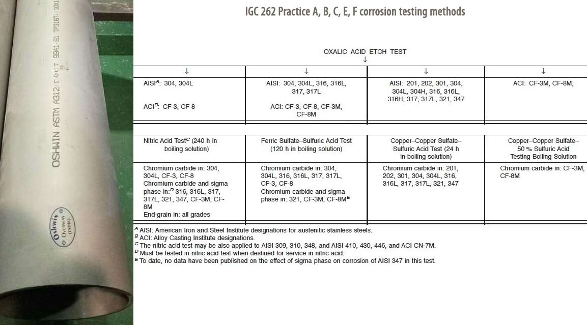 SS 316L Pipe IGC 262 Practice A, B, C, E, F corrosion testing methods